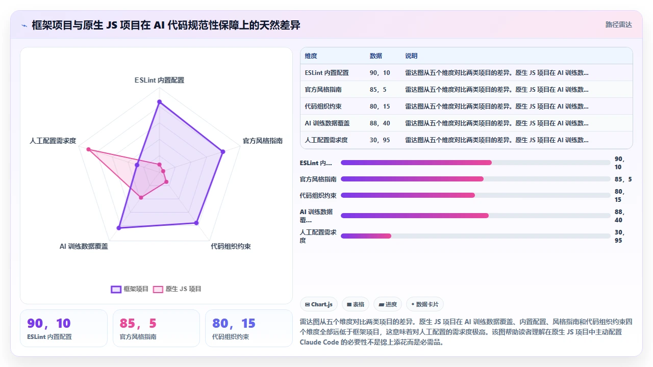 在原生 JavaScript 项目中使用 claude code 保持 ES 规范