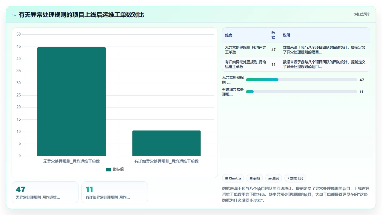 客户管理软件与企业原有ERP系统对接时的字段冲突处理