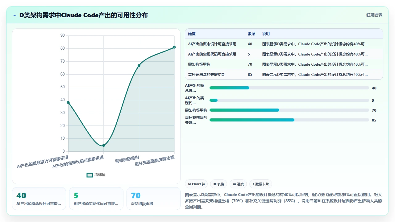 claude code对Lua脚本在游戏开发中的热更新代码生成表现