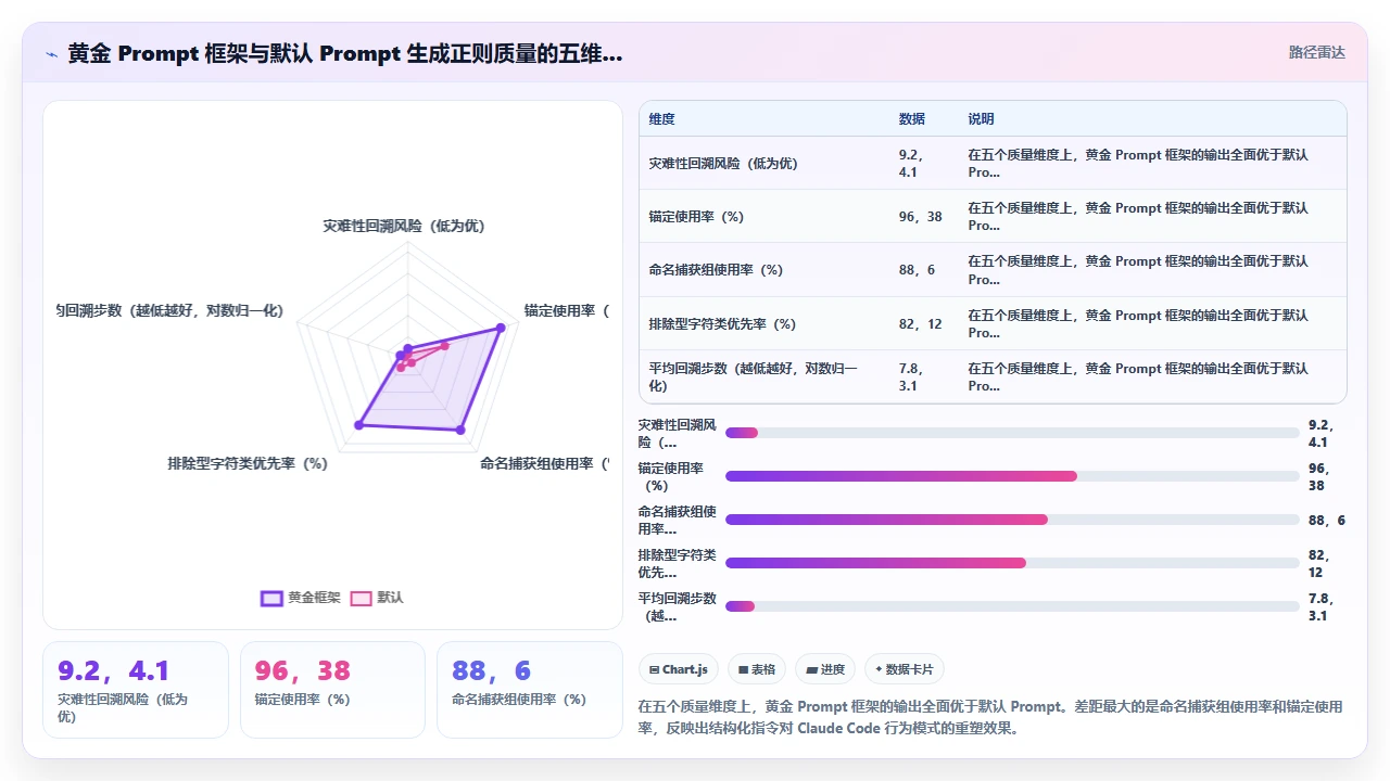 使用 claude code 生成正则表达式时的性能与可读性平衡