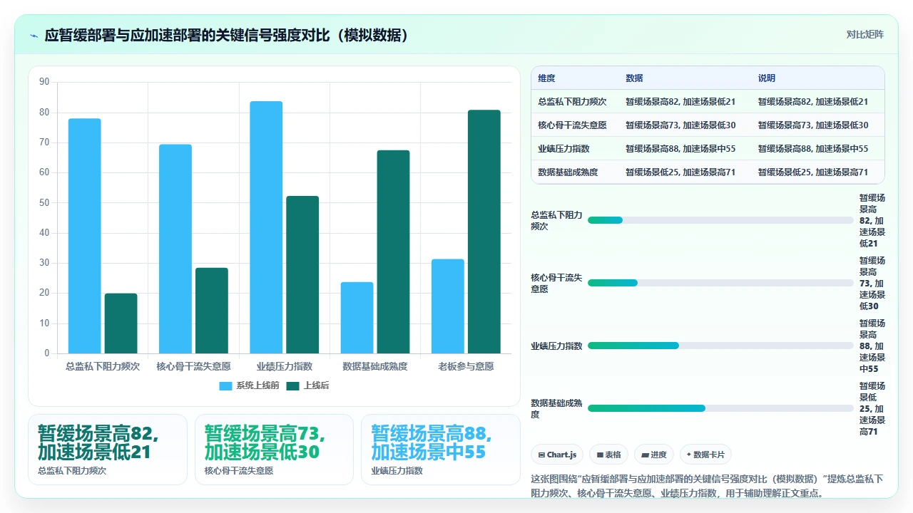 销售总监拒绝部署客户管理软件的深层管理逻辑