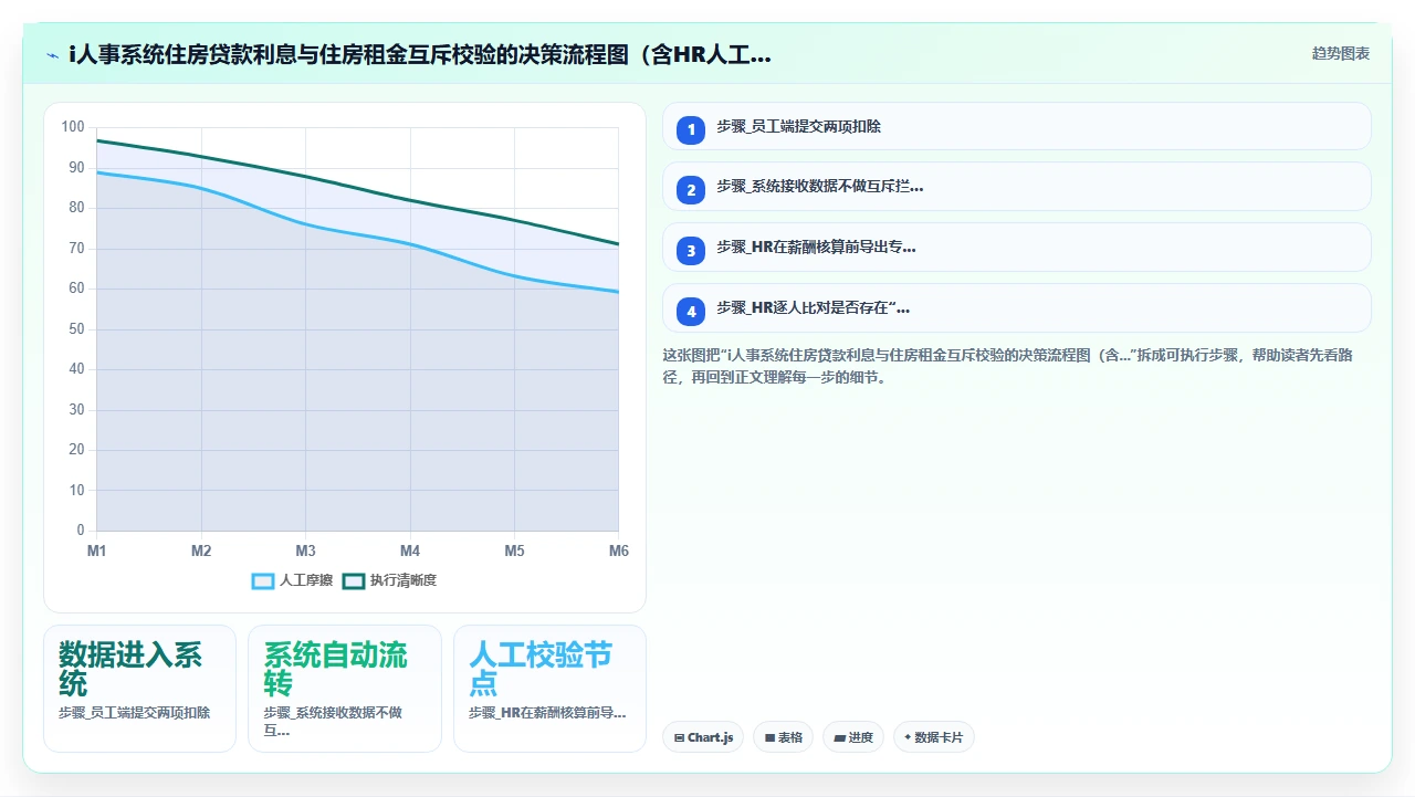 i人事系统在计算个税专项附加扣除时容易出错的字段设置