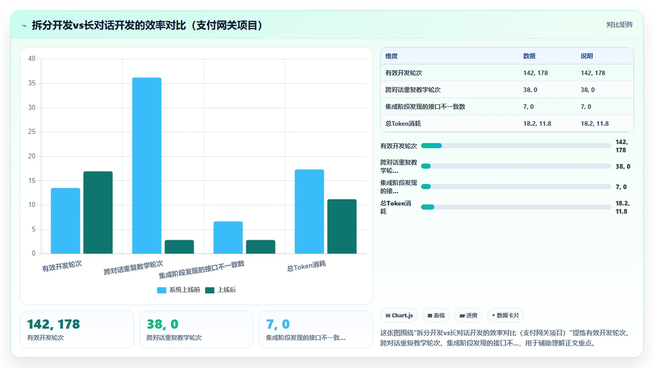 在claude code中管理长时间对话上下文的有效策略
