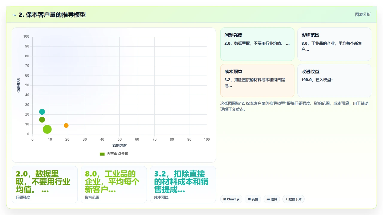 用财务视角评估crm软件的投入产出比
