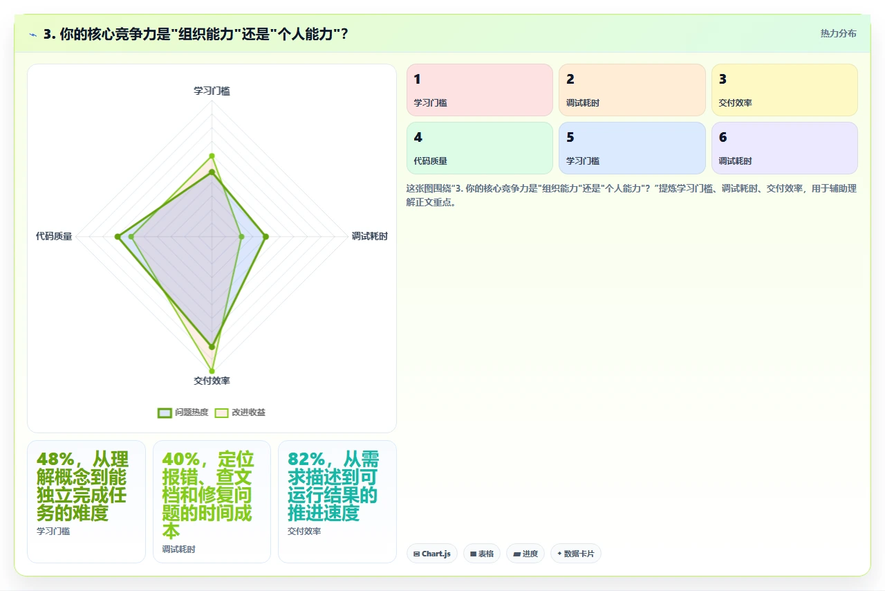 哪些行业其实不太需要传统crm软件