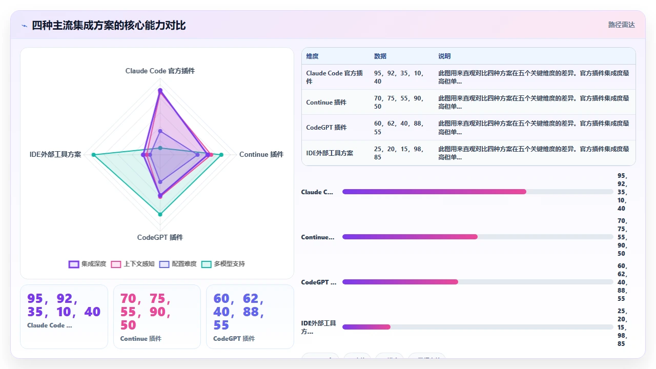 在 JetBrains IDE 中深度整合 claude code 的插件推荐