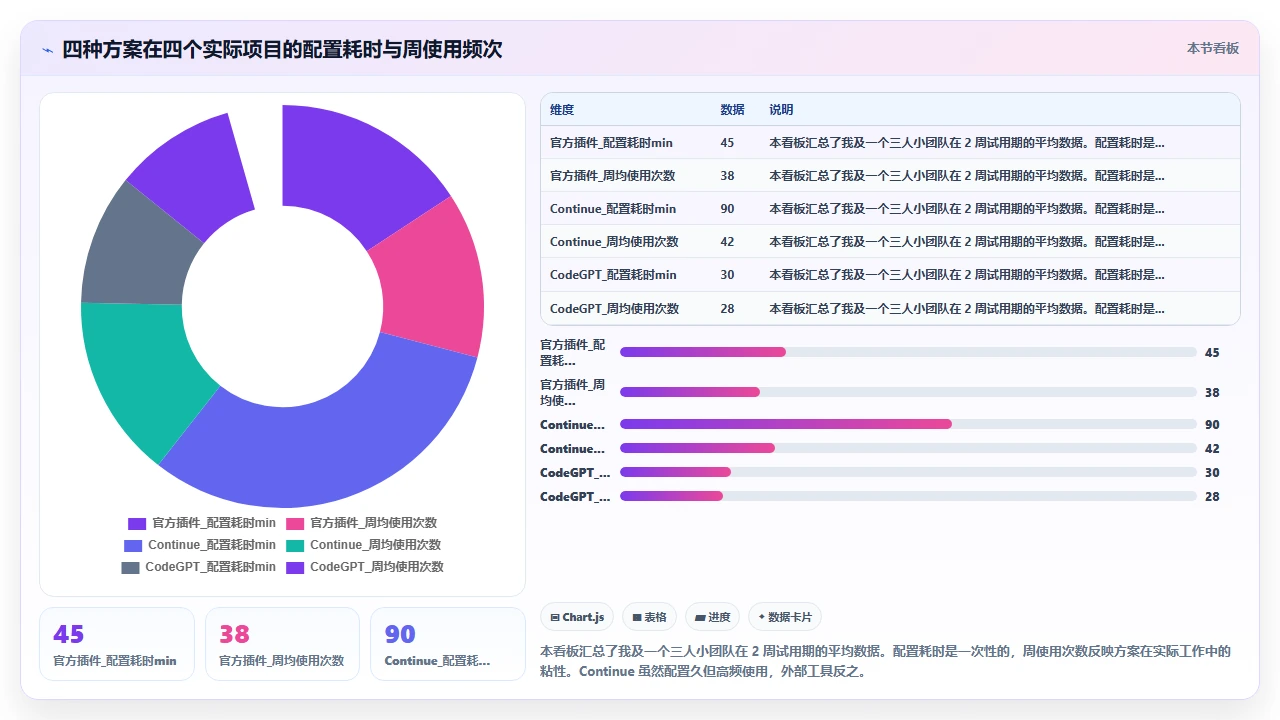 在 JetBrains IDE 中深度整合 claude code 的插件推荐