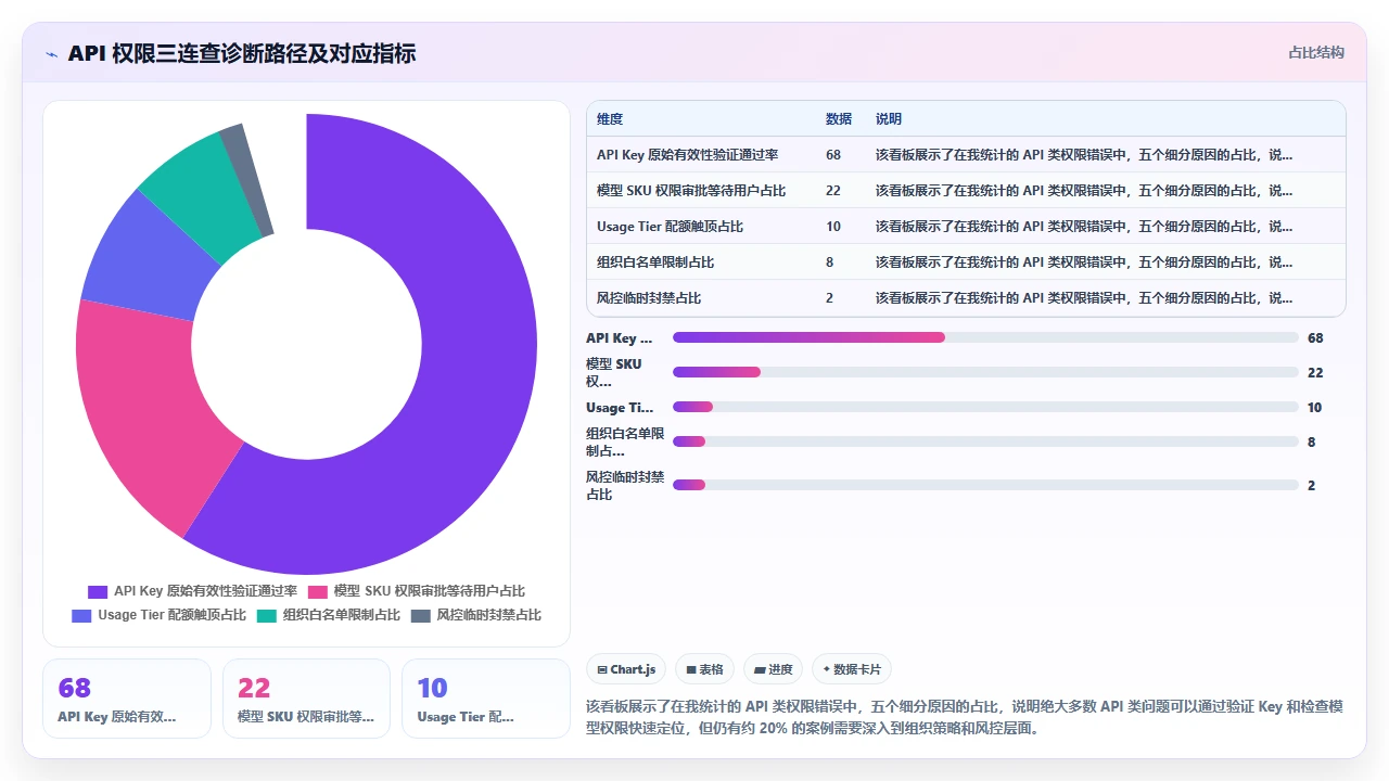 使用claude code时常见的权限错误及解决办法
