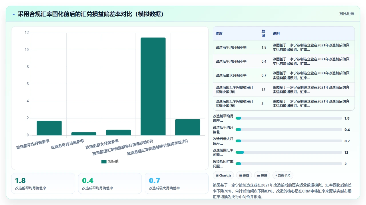 客户管理软件在跨境业务中处理多币种报价的合规挑战