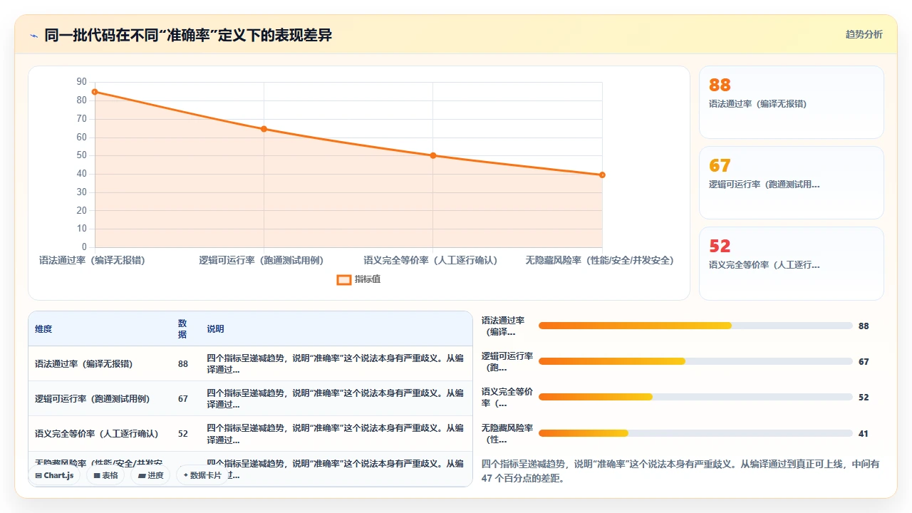 codex编程在跨语言代码翻译中的准确性评估