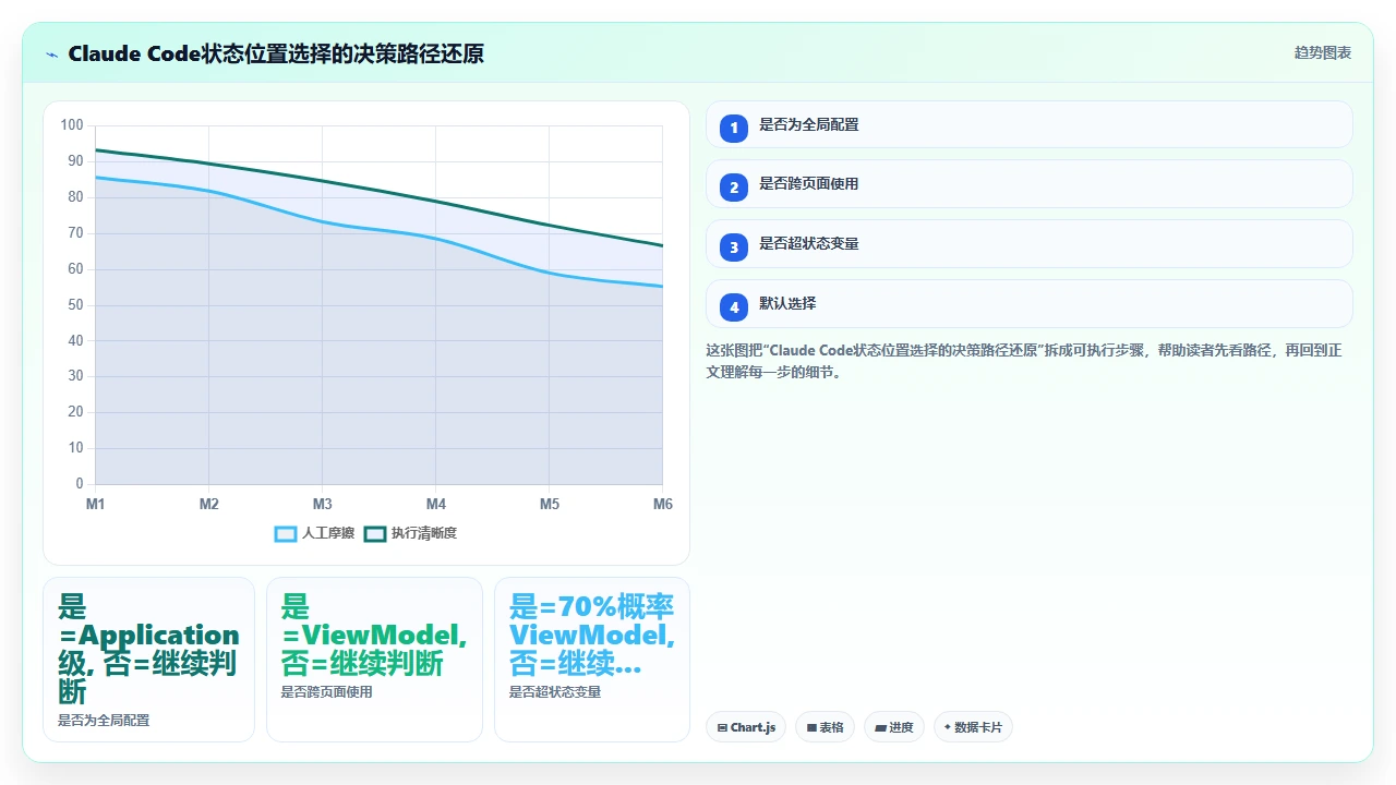 claude code对Android Jetpack Compose状态管理的生成模式分析