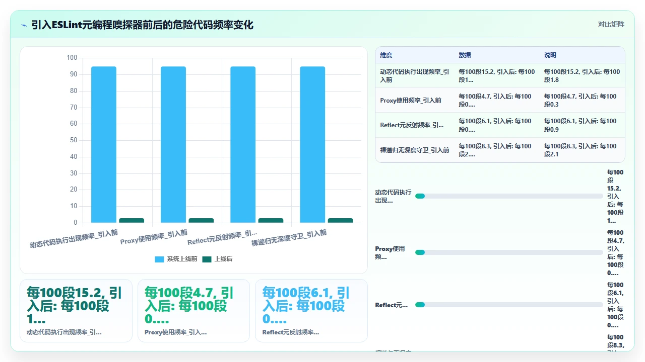 用 claude code 开发代码生成工具时的元编程陷阱