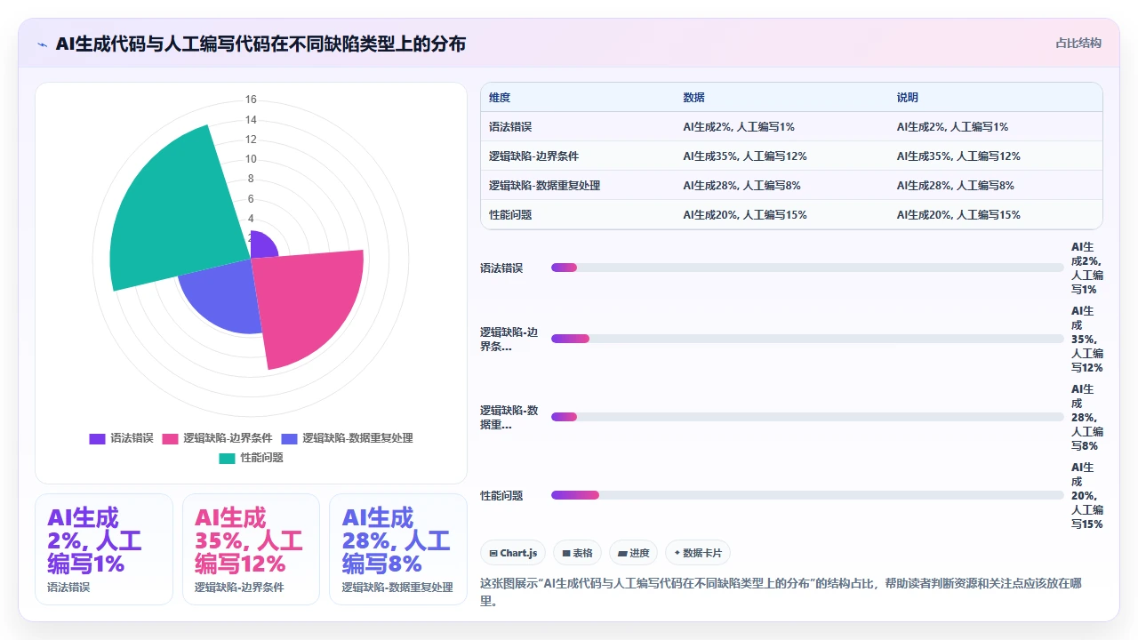 claude code 在数据管道 ETL 作业生成中的适用性分析