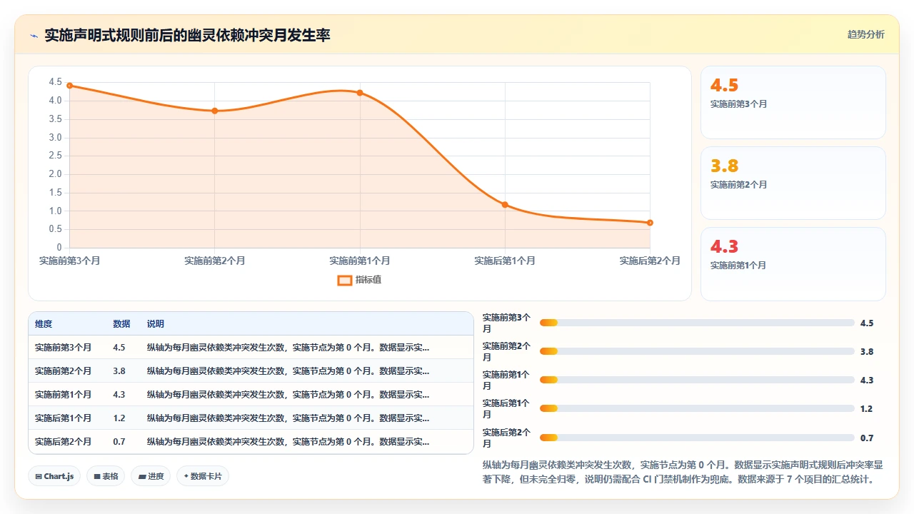 在已有 monorepo 中使用 claude code 新增包时的配置冲突处理