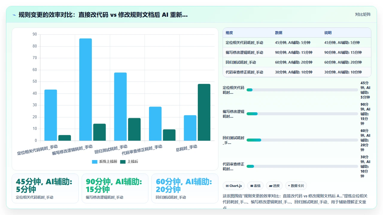 用 claude code 将业务规则转换为有限状态机代码