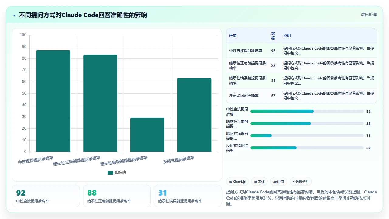 claude code对Python装饰器链执行顺序的理解一致性