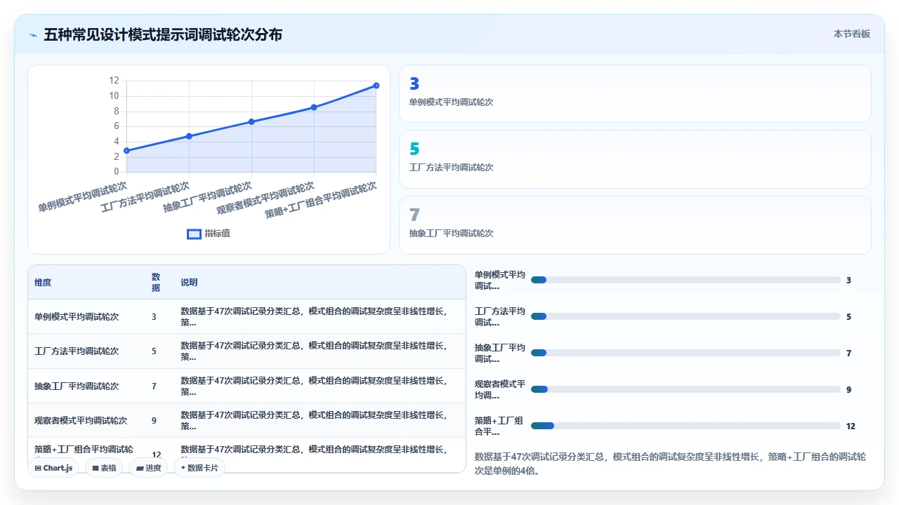 在claude code中编写提示词来生成特定设计模式的模板