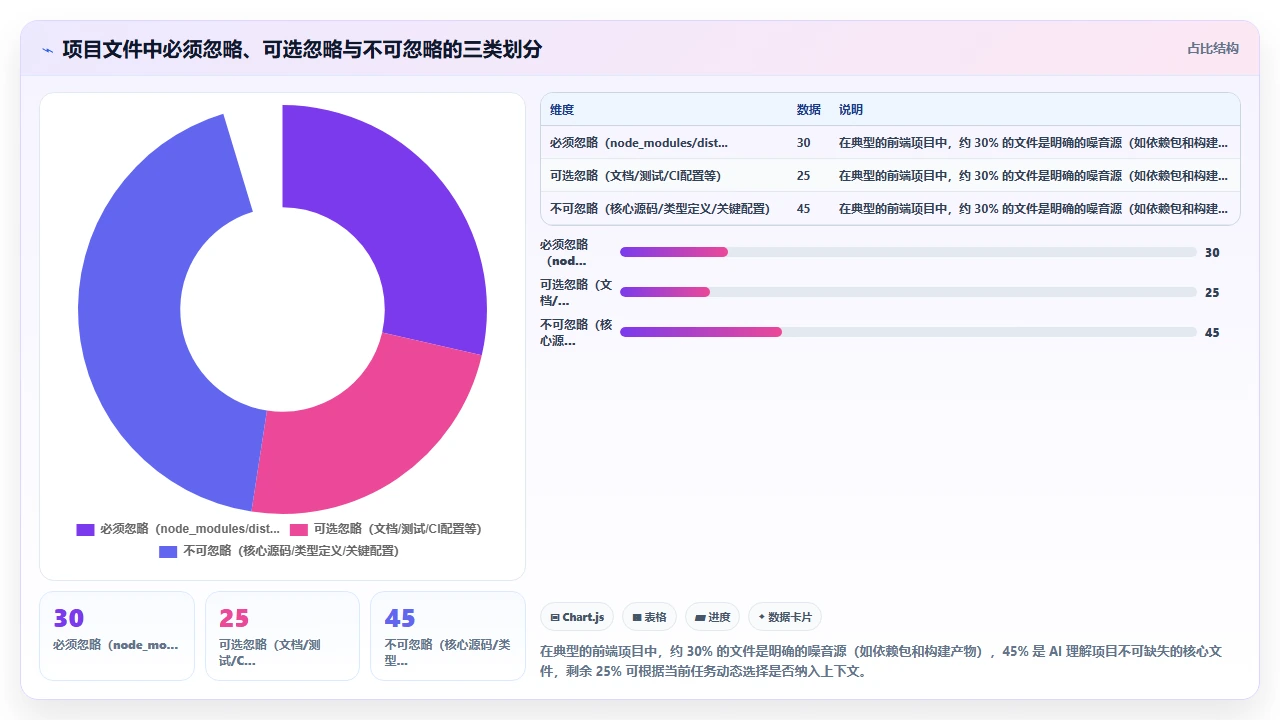 在 claude code 中设置项目级 ignore 规则避免无关建议