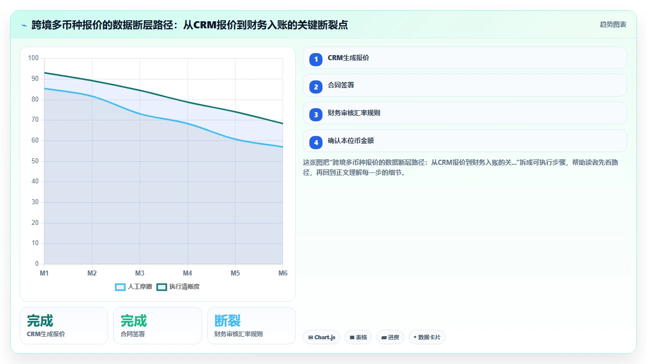 客户管理软件在跨境业务中处理多币种报价的合规挑战