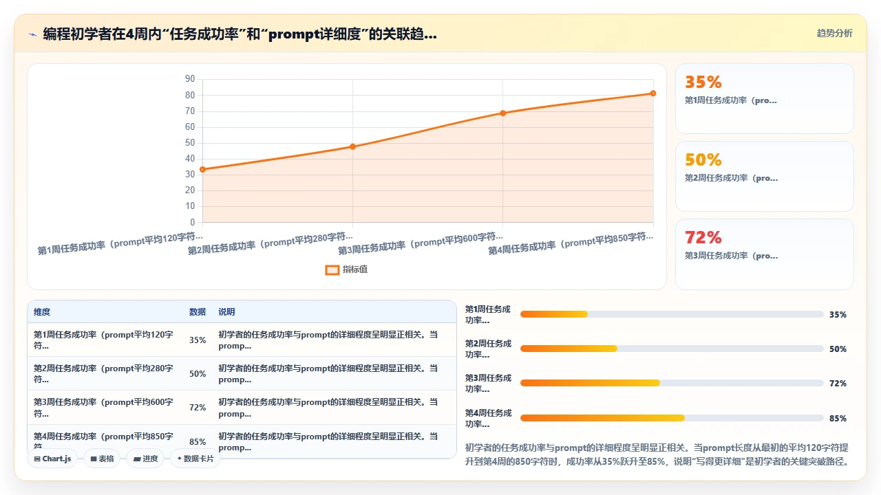 claude code学习曲线:从初学者到高效使用需要多长时间