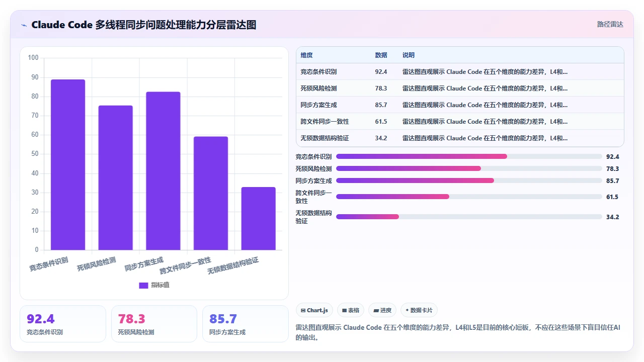claude code 处理多线程同步问题的代码示例解析