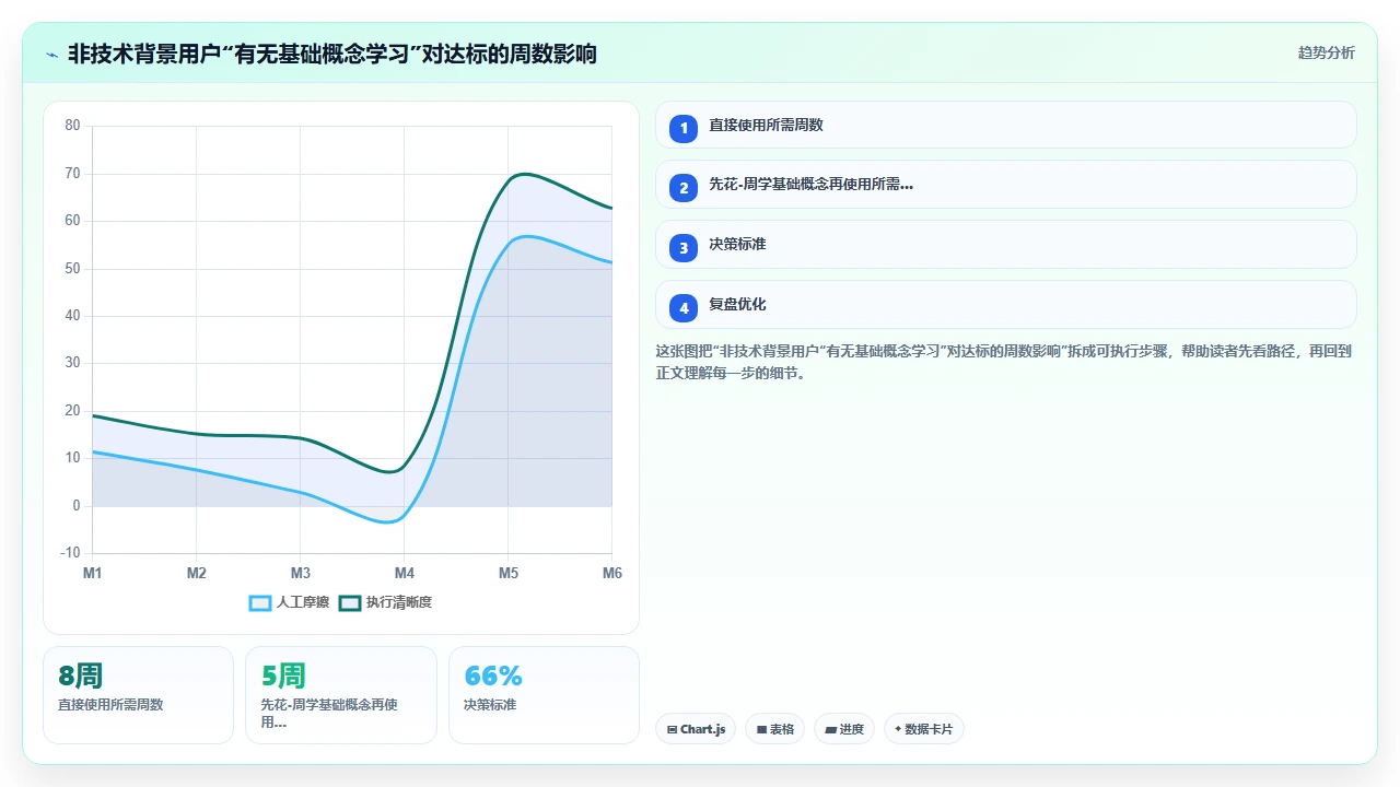 claude code学习曲线:从初学者到高效使用需要多长时间
