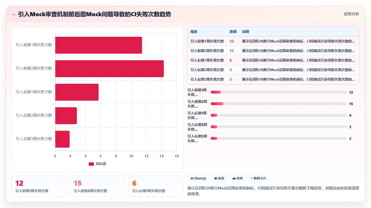 用claude code自动生成单元测试时对Mock对象范围的误判