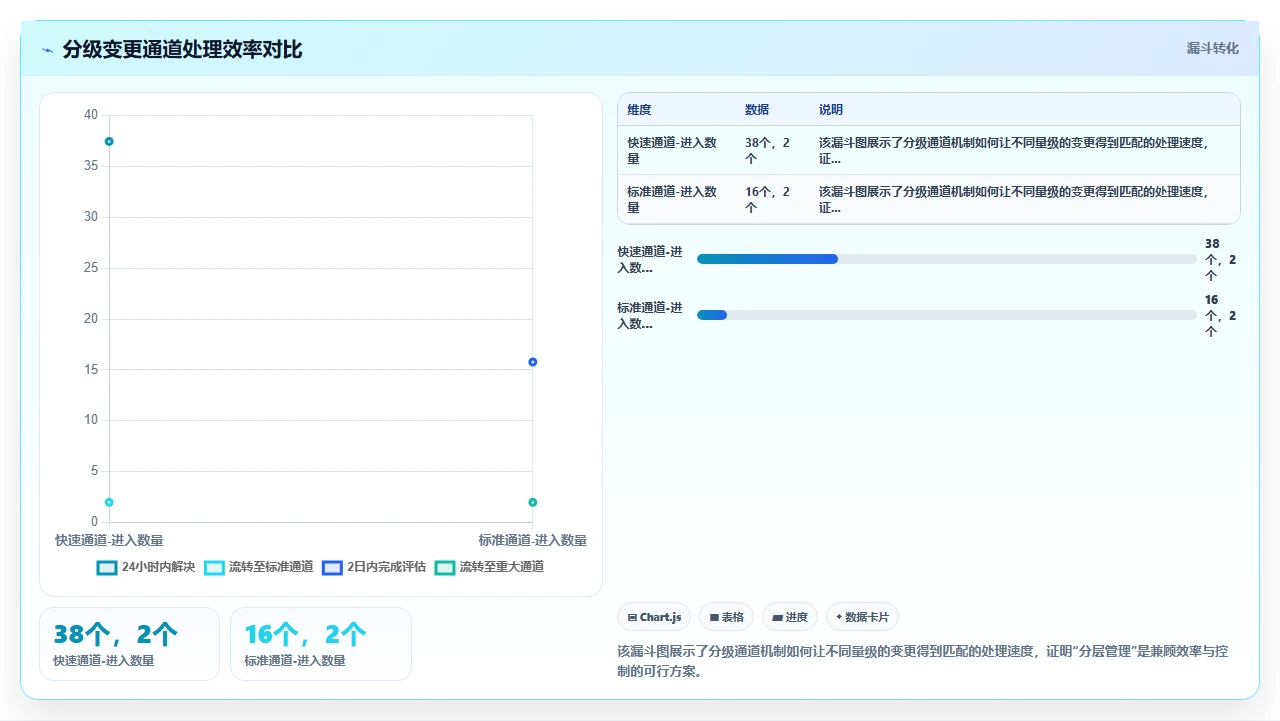 项目管理中需求频繁变更导致项目延期:如何有效管理变更请求
