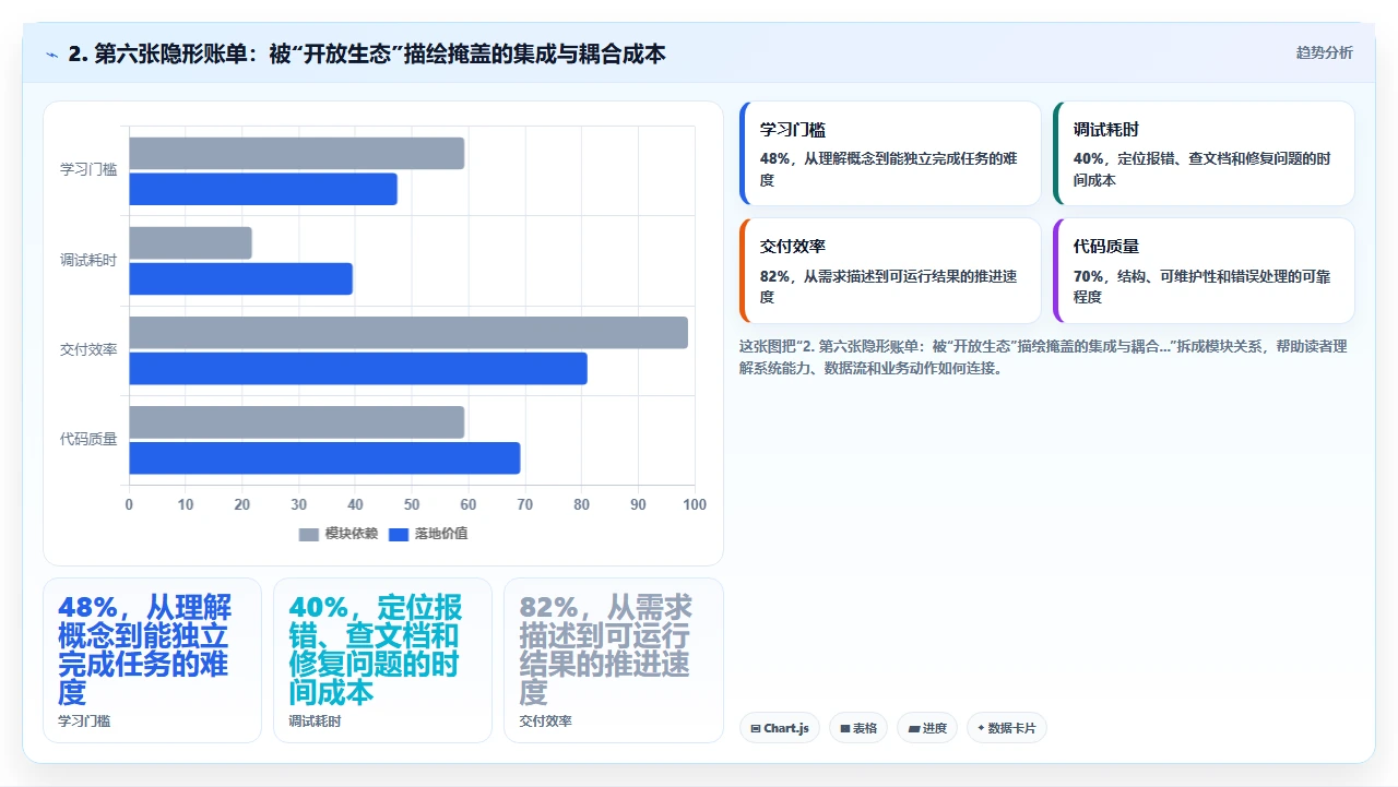 中小企业选择研发管理软件时最容易被忽略的隐性成本