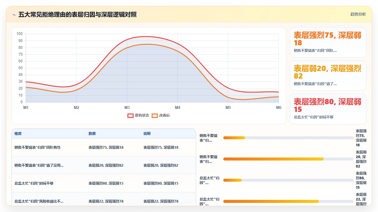销售总监拒绝部署客户管理软件的深层管理逻辑