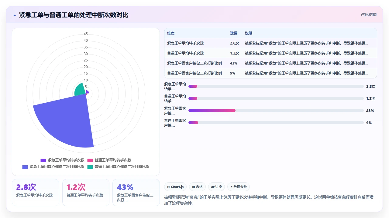 客户投诉在CRM系统中的流转效率优化实验