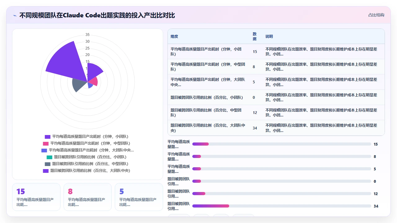 组织团队培训时用claude code生成练习题的技巧