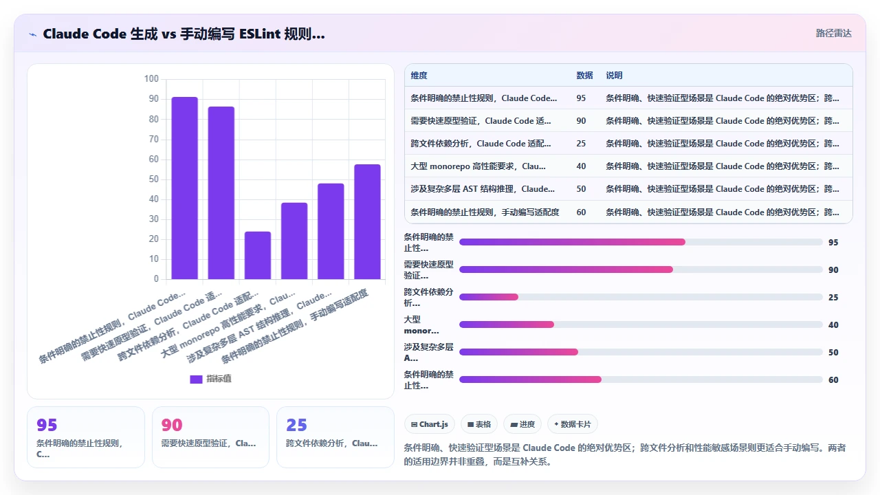用 claude code 创建自定义 ESLint 规则的完整教程