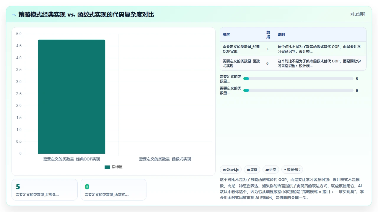通过 claude code 学习设计模式并生成相关代码实例