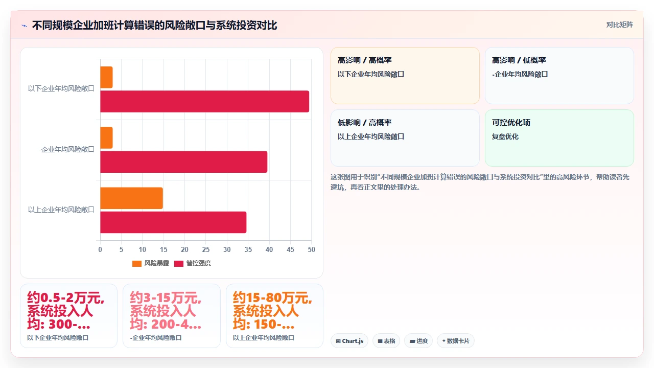 人事系统对比中如何利用试用期数据验证系统对加班规则的兼容性