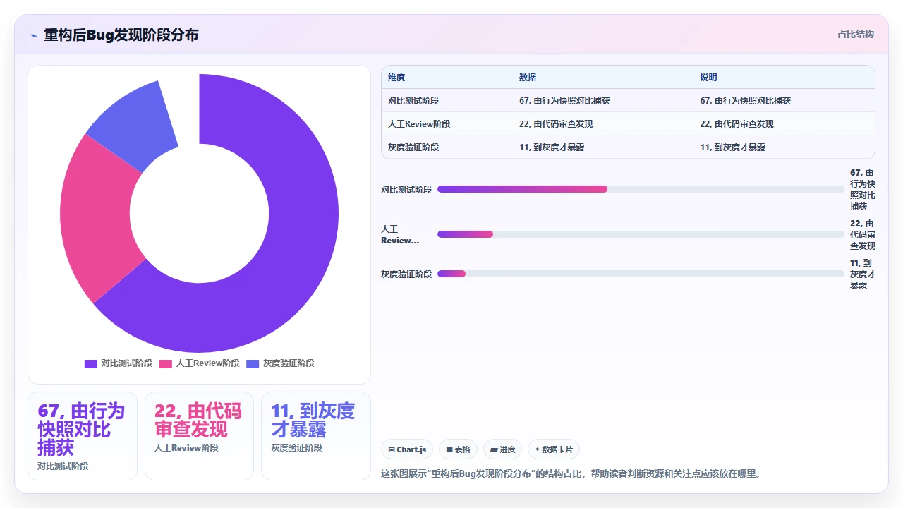 使用claude code重构复杂if-else为策略模式的实践