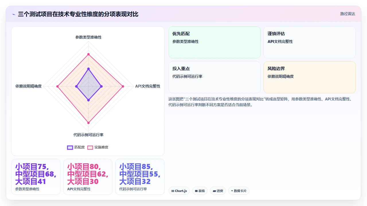 claude code自动生成项目README文档的质量分析