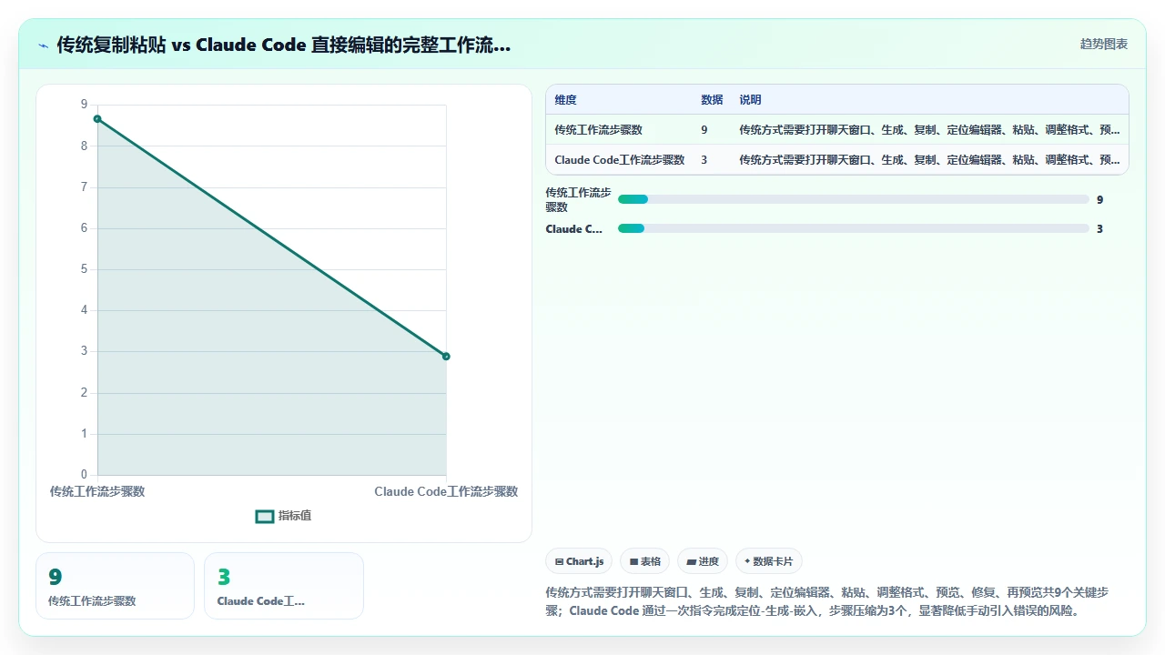 claude code 在编辑 Markdown 文件时生成代码片段的实践