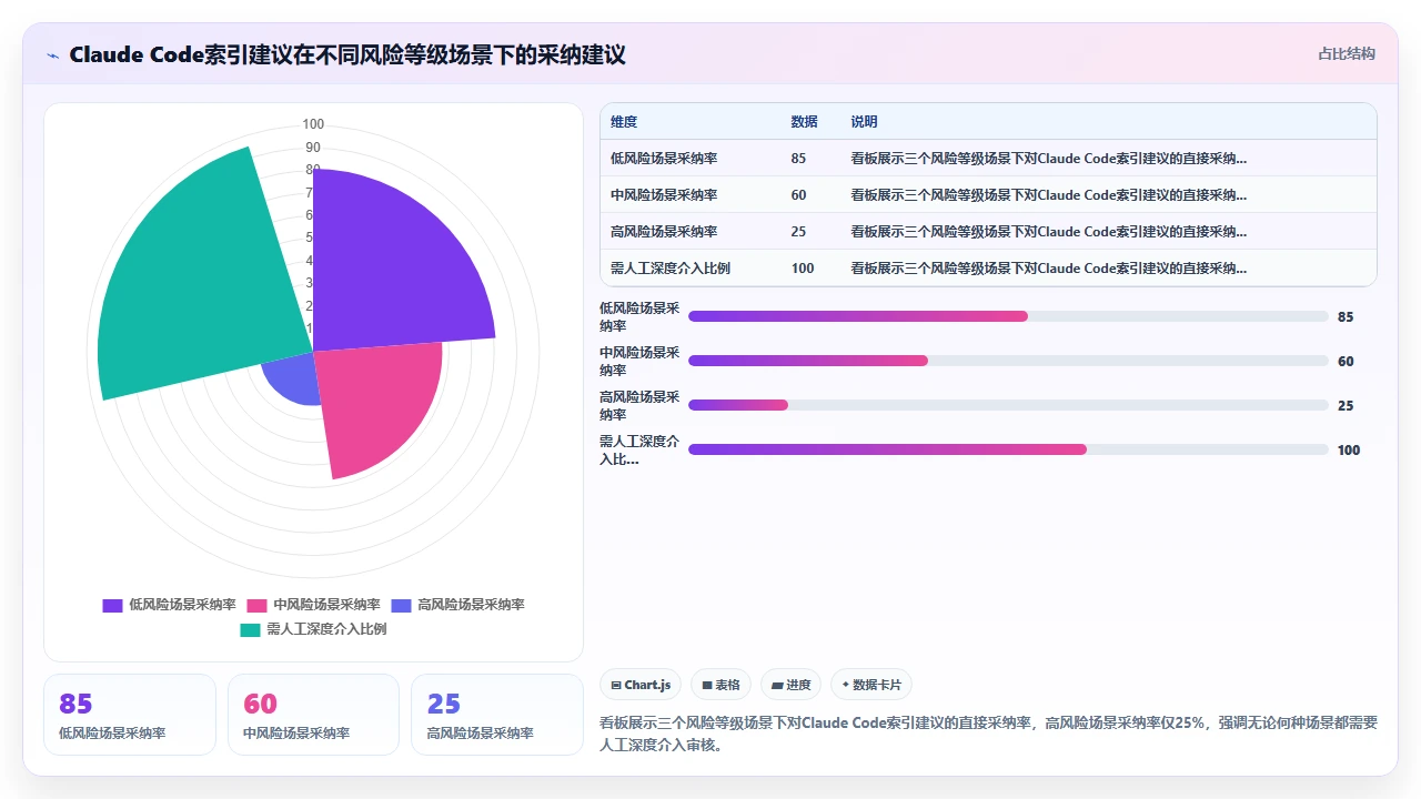 claude code 理解 SQL 查询并生成最优索引建议