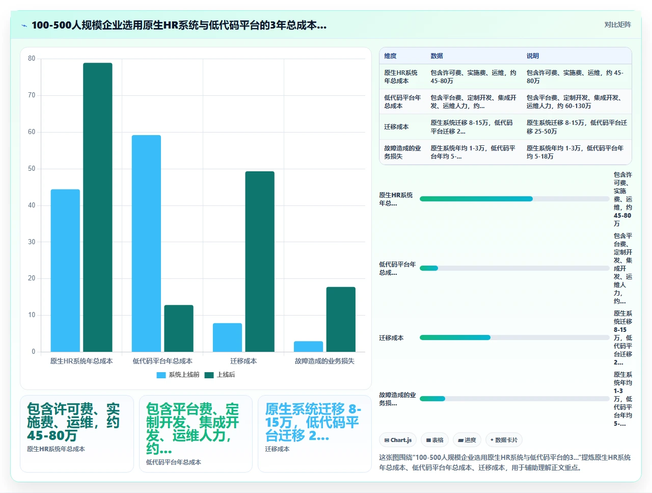 人事系统选型时如何识别低代码平台的扩展陷阱