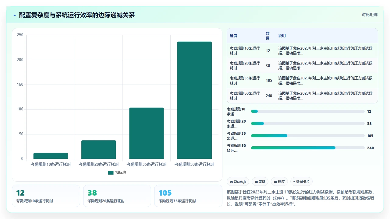 中小企业选择i人事系统时对多子公司组织架构适配性的测试要点
