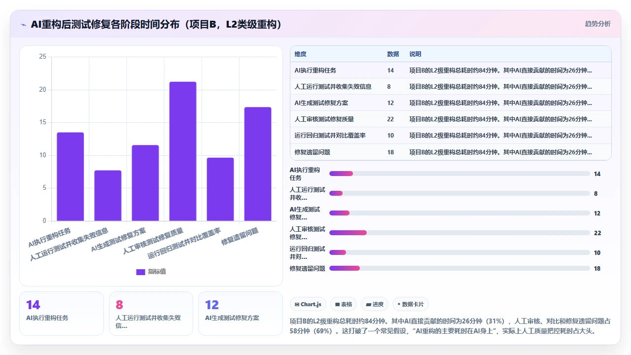 将claude code用于代码重构后回归测试套件覆盖率的实际变化