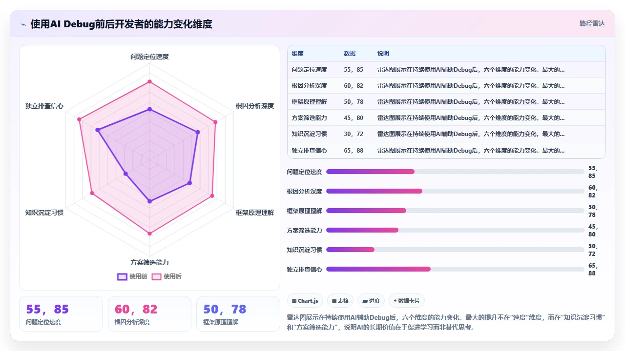 用 claude code 快速解决跨域问题的 debug 过程