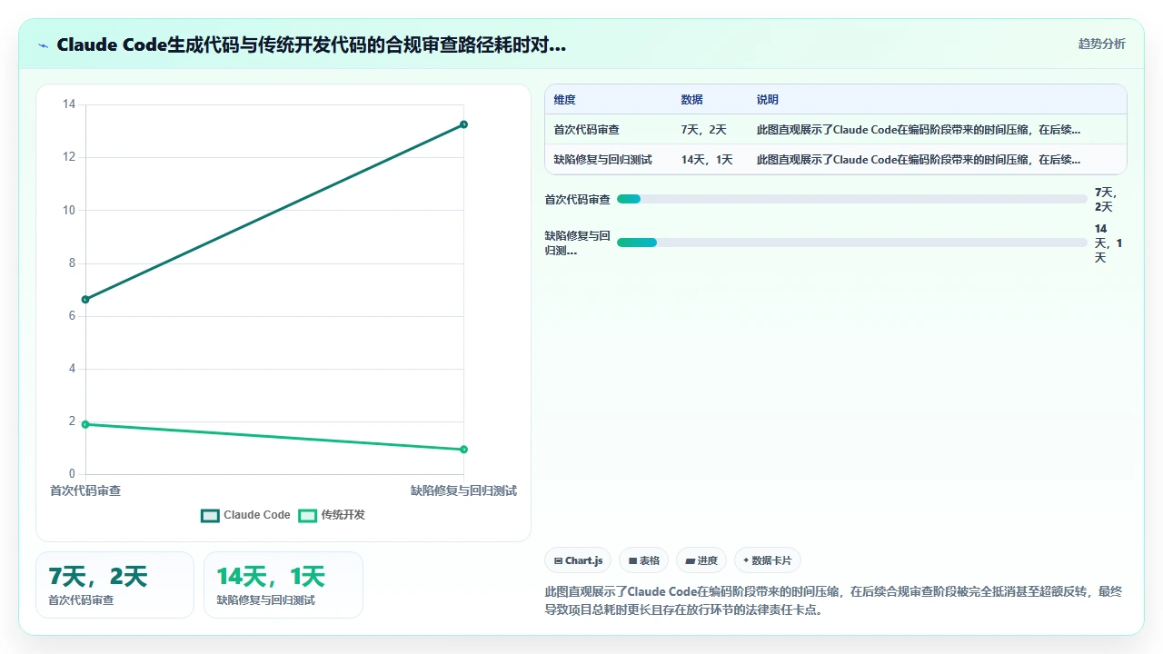 使用claude code开发金融交易系统的合规性考量