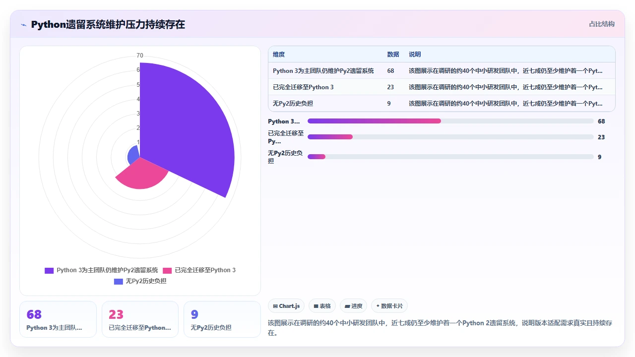 claude code 在不同版本 Python 语法间自动适配的能力