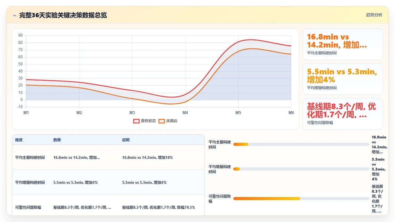 将claude code集成到CI管道后构建时间与输出质量的关系