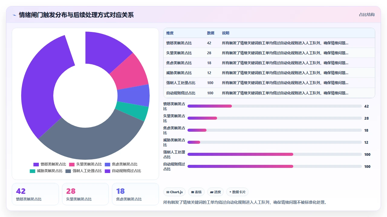 使用CRM自动化工单后服务质量反而下降的原因
