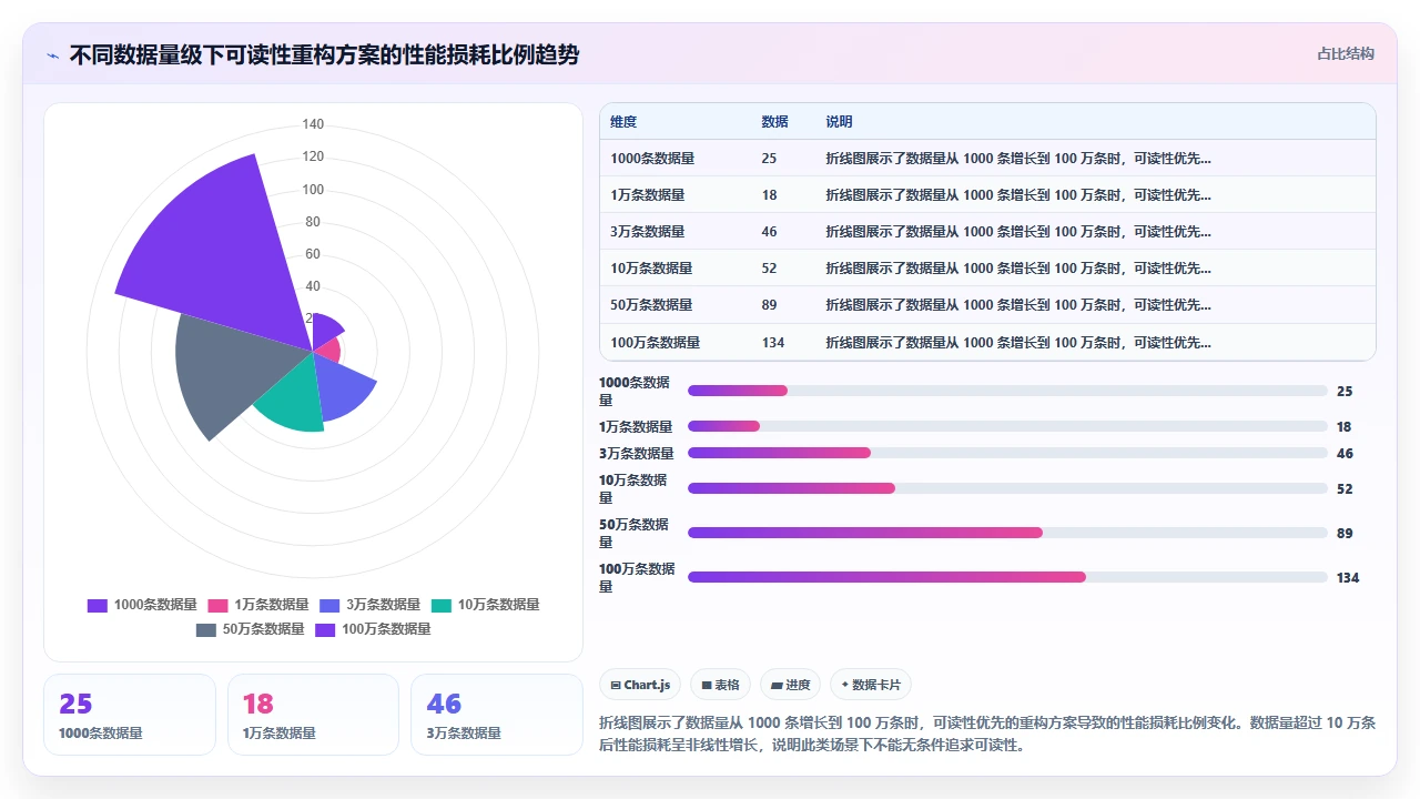 claude code 帮助优化 Python 列表推导式的可读性