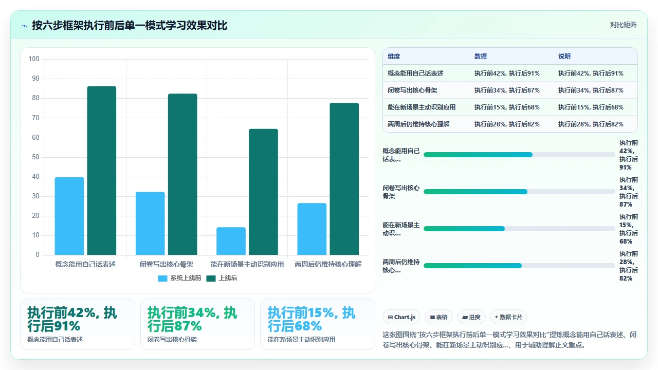 codex编程对新手程序员学习设计模式的辅助效果