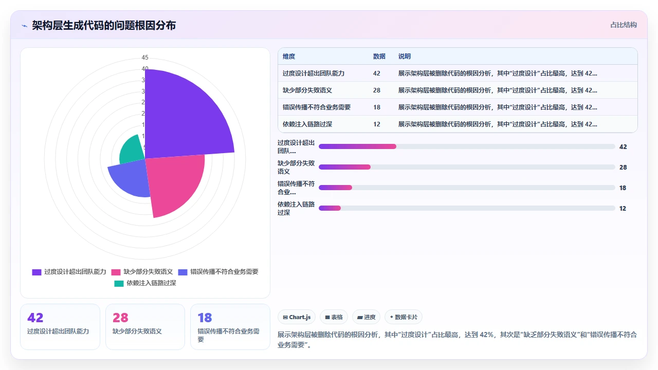 claude code 对函数式编程风格的代码生成是否符合最佳实践